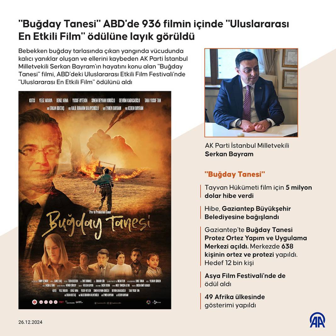 "Buğday Tanesi" ABD'de 936 filmin içinde "Uluslararası En Etkili Film" ödülüne layık görüldü 1